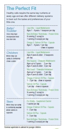 Child nutrition table