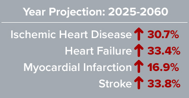 Cardiovascular disease
